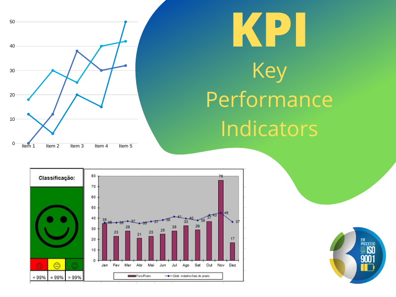 KPI - Indicadores chaves de performance